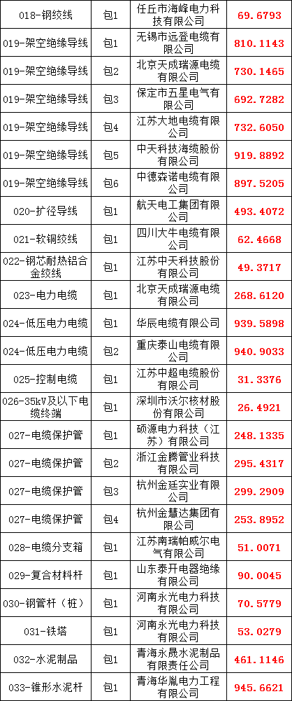 首页-suncitygroup太阳集团官方网站