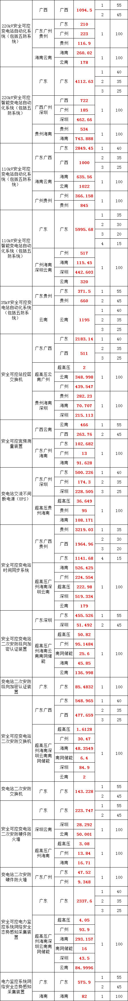 首页-suncitygroup太阳集团官方网站
