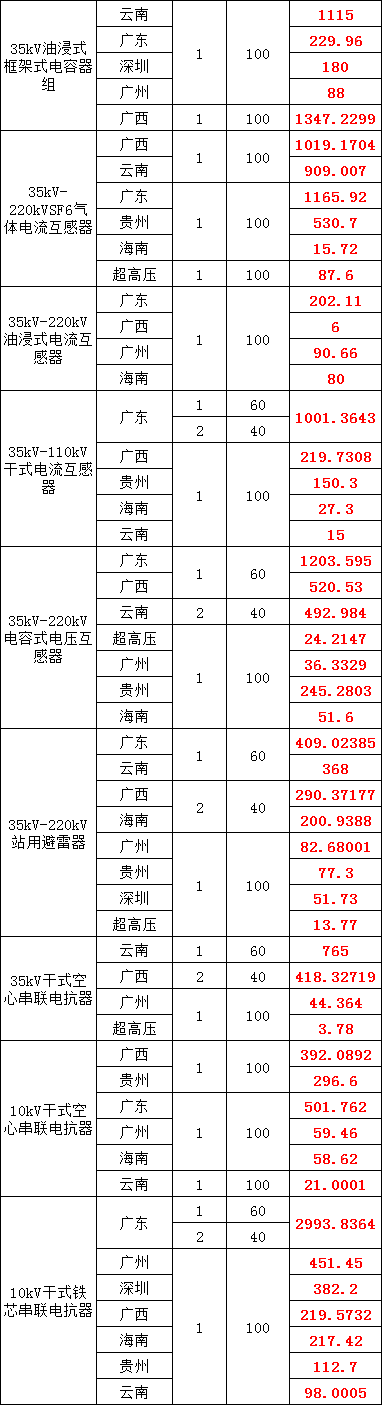首页-suncitygroup太阳集团官方网站