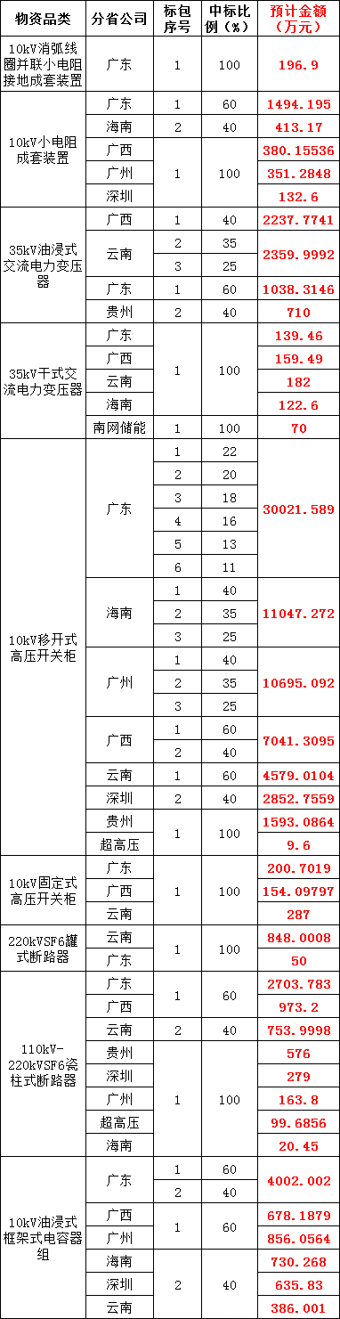 首页-suncitygroup太阳集团官方网站