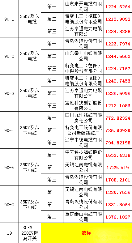 首页-suncitygroup太阳集团官方网站