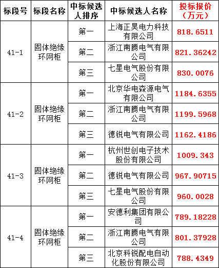 首页-suncitygroup太阳集团官方网站
