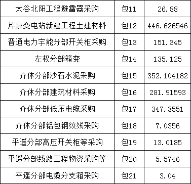首页-suncitygroup太阳集团官方网站