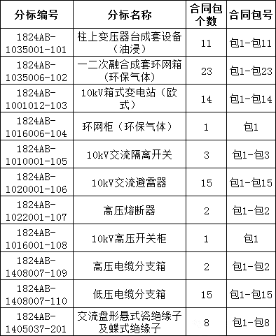 首页-suncitygroup太阳集团官方网站