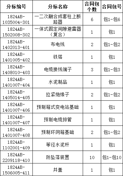 首页-suncitygroup太阳集团官方网站