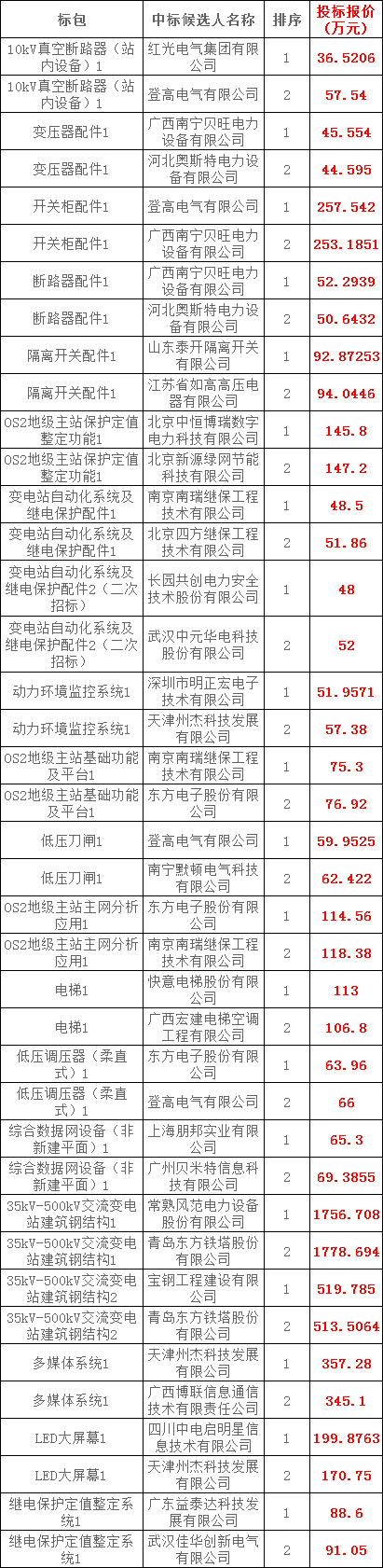 首页-suncitygroup太阳集团官方网站