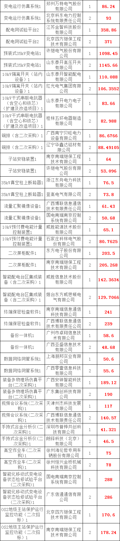 首页-suncitygroup太阳集团官方网站