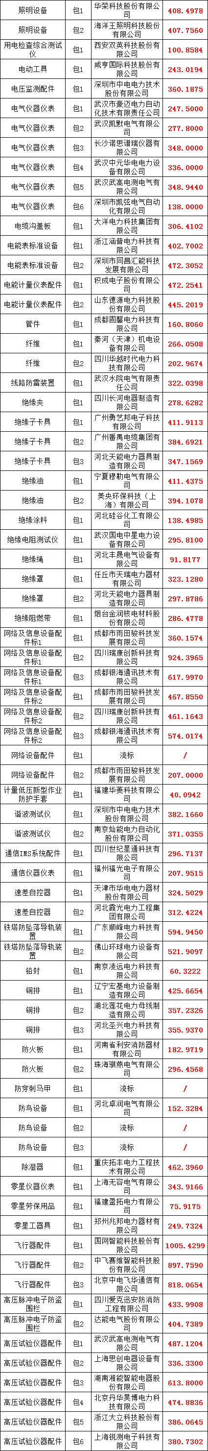 首页-suncitygroup太阳集团官方网站
