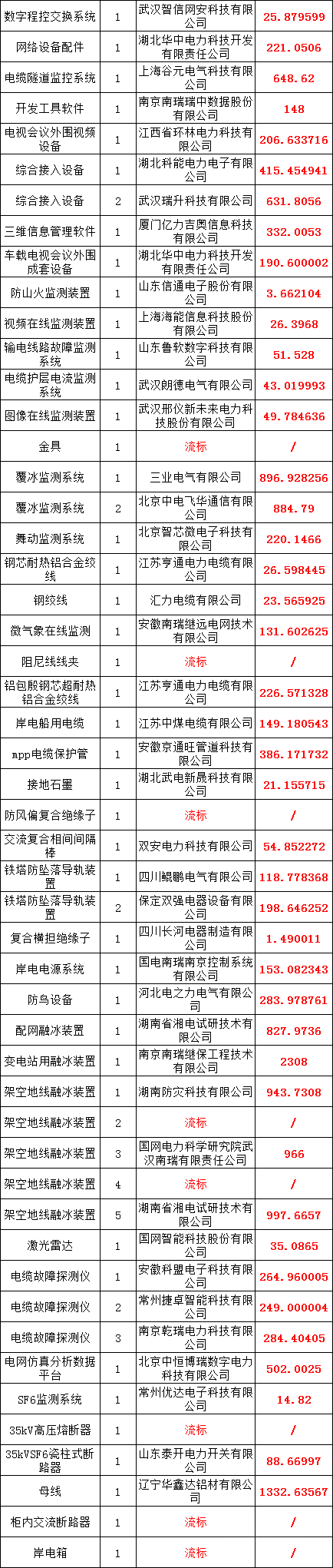 首页-suncitygroup太阳集团官方网站