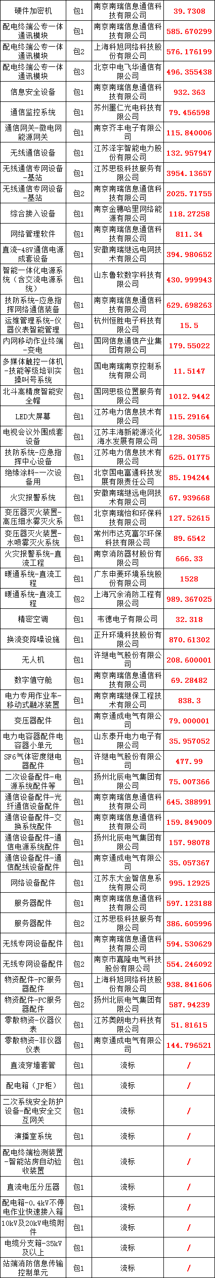 首页-suncitygroup太阳集团官方网站