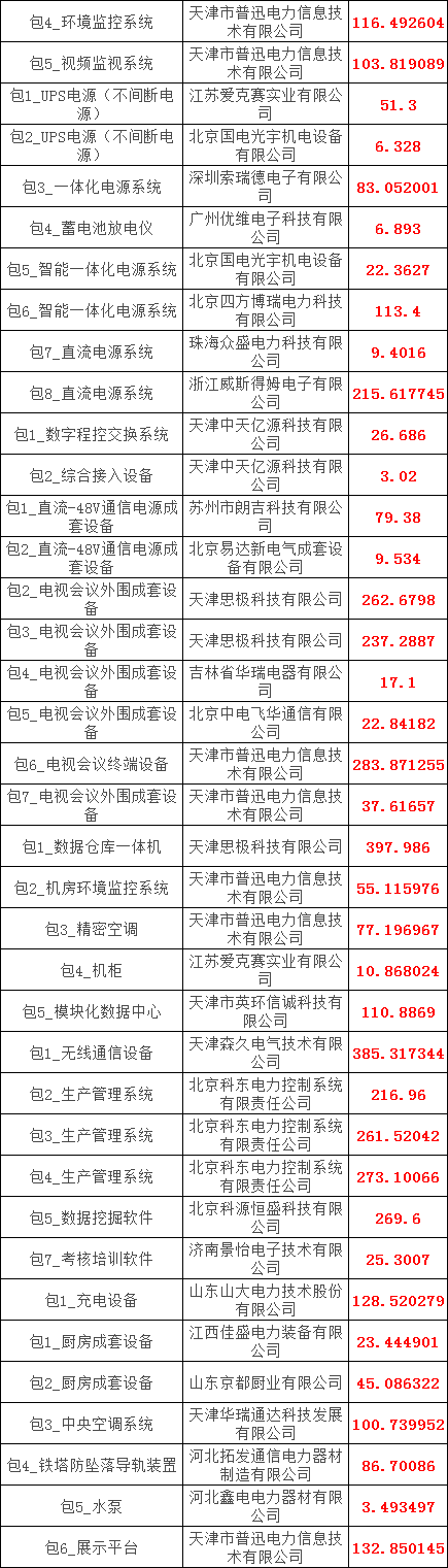 首页-suncitygroup太阳集团官方网站