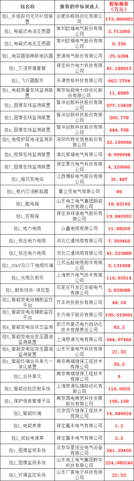 首页-suncitygroup太阳集团官方网站