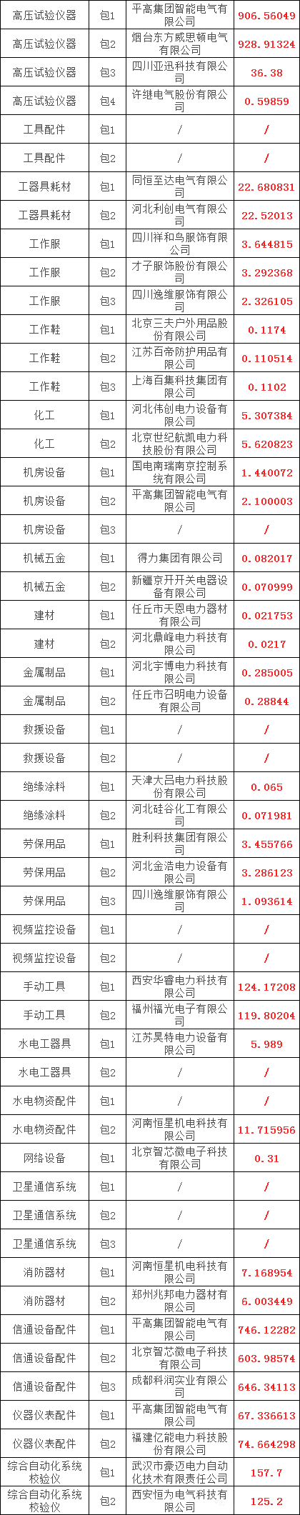 首页-suncitygroup太阳集团官方网站