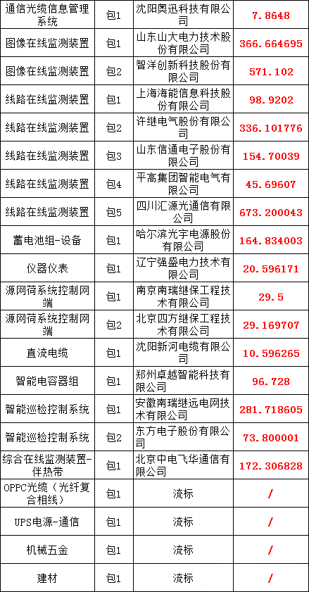 首页-suncitygroup太阳集团官方网站