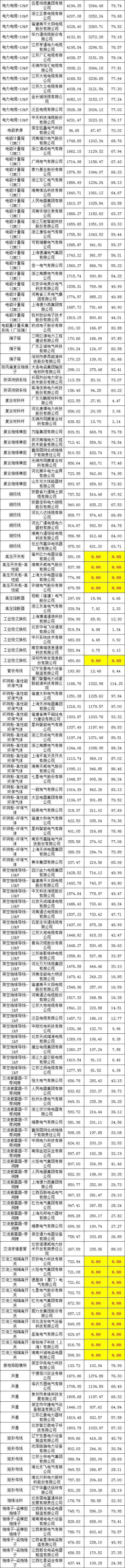 首页-suncitygroup太阳集团官方网站