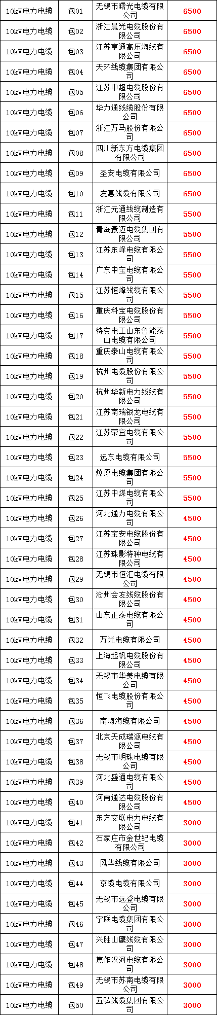 首页-suncitygroup太阳集团官方网站