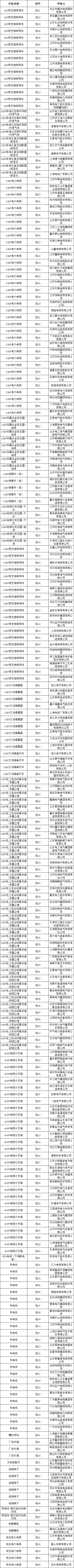 首页-suncitygroup太阳集团官方网站