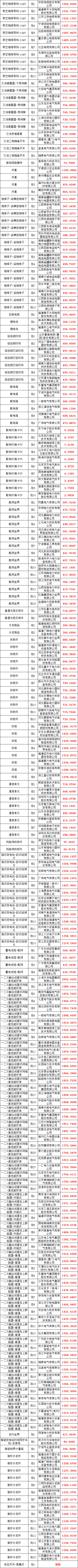 首页-suncitygroup太阳集团官方网站