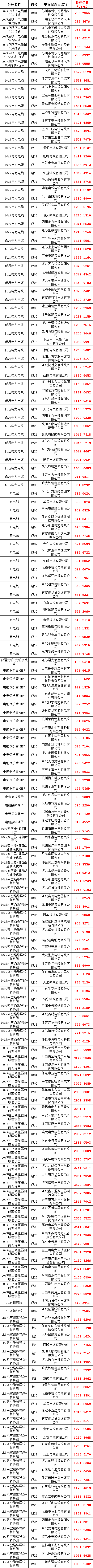 首页-suncitygroup太阳集团官方网站