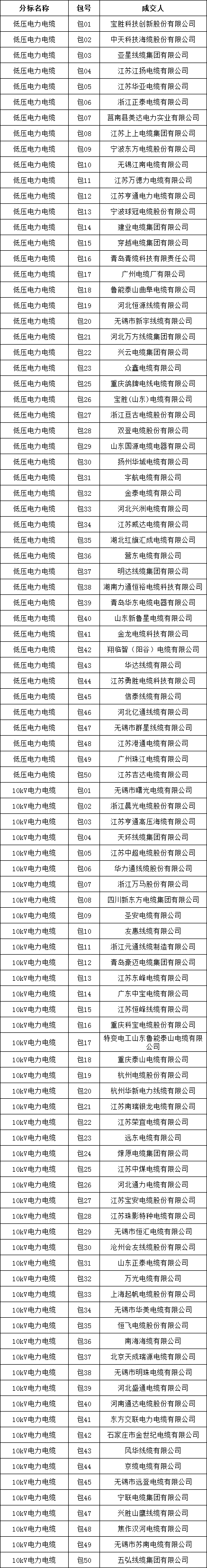 首页-suncitygroup太阳集团官方网站