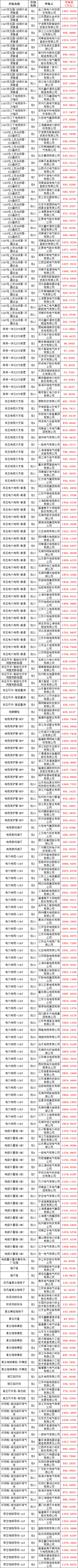 首页-suncitygroup太阳集团官方网站