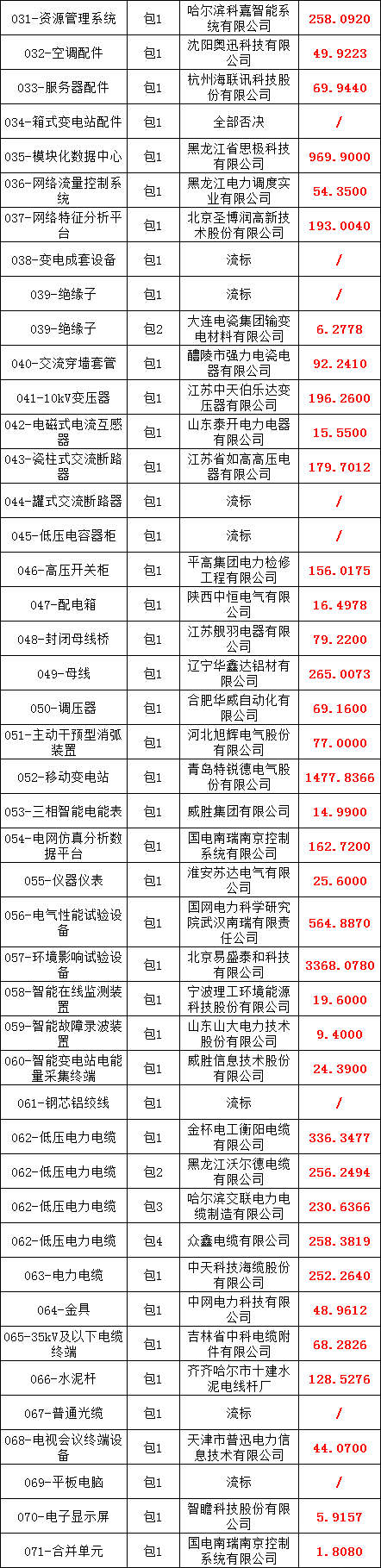 首页-suncitygroup太阳集团官方网站