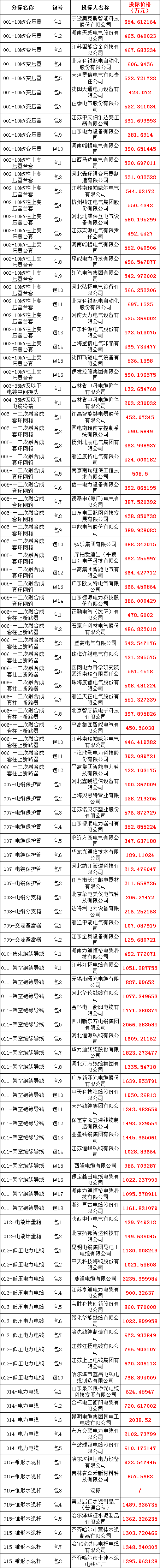 首页-suncitygroup太阳集团官方网站
