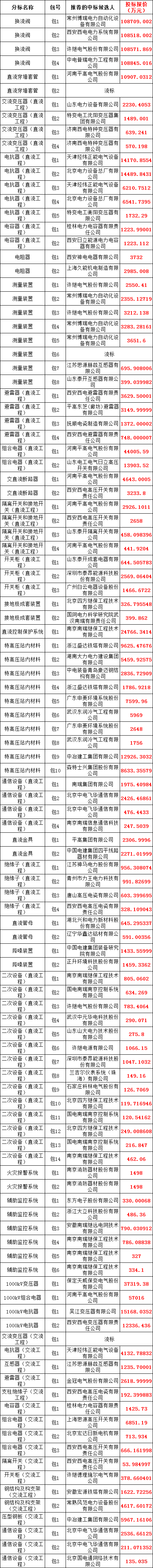 首页-suncitygroup太阳集团官方网站