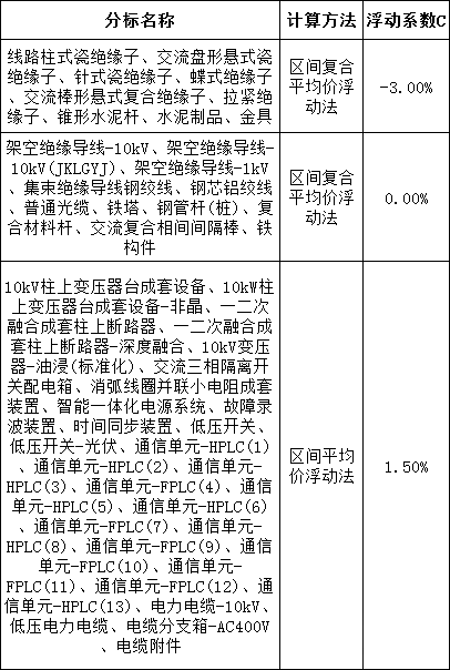 首页-suncitygroup太阳集团官方网站