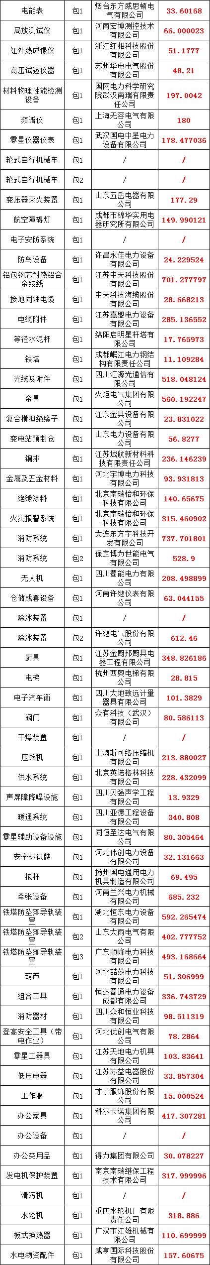 首页-suncitygroup太阳集团官方网站