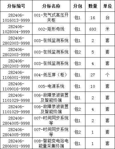首页-suncitygroup太阳集团官方网站