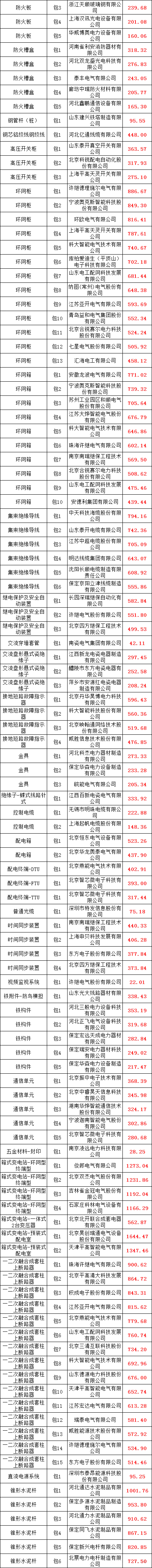 首页-suncitygroup太阳集团官方网站