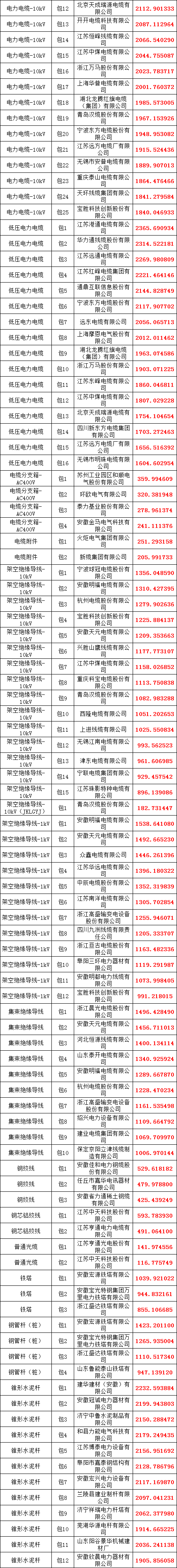 首页-suncitygroup太阳集团官方网站