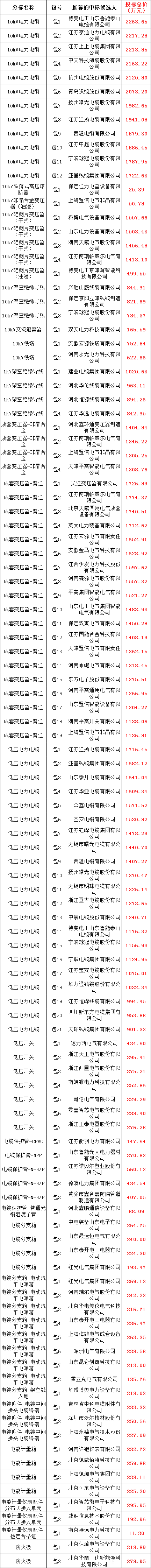 首页-suncitygroup太阳集团官方网站