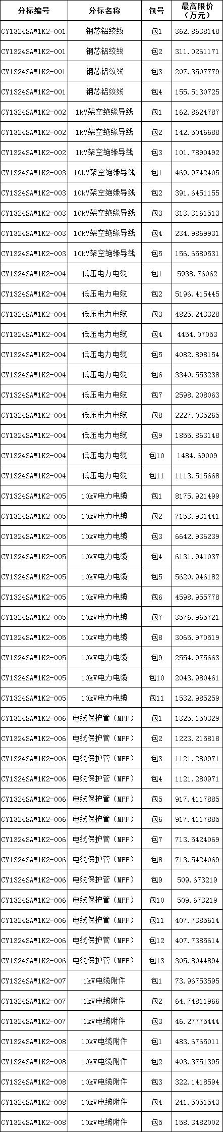 首页-suncitygroup太阳集团官方网站