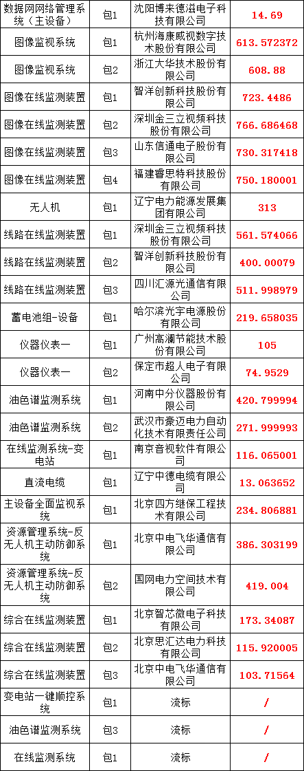 首页-suncitygroup太阳集团官方网站