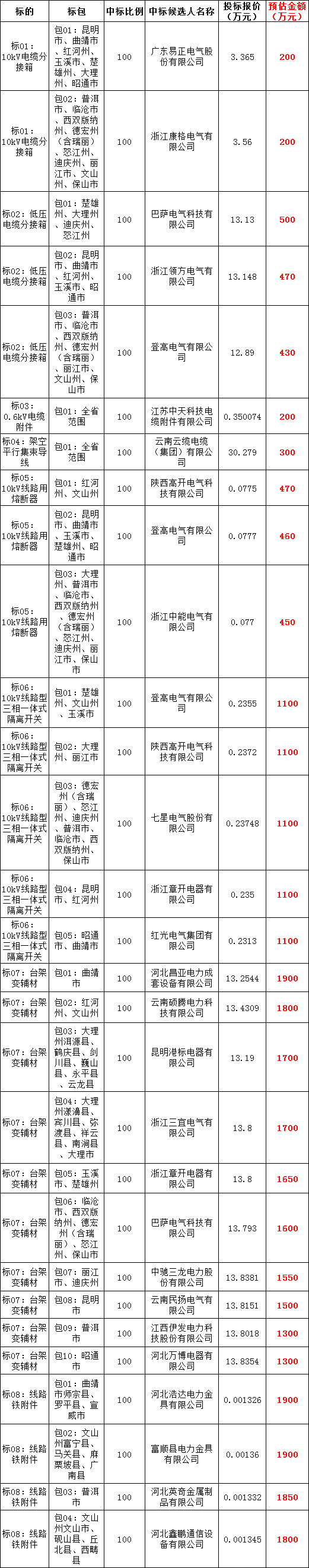 首页-suncitygroup太阳集团官方网站