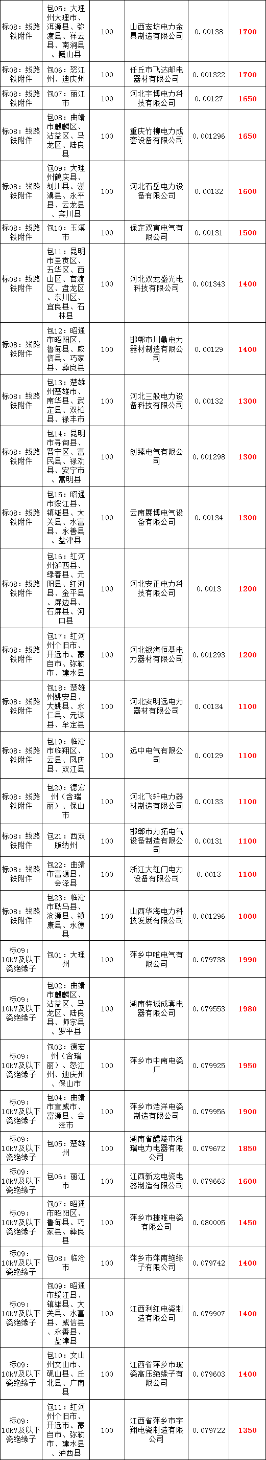 首页-suncitygroup太阳集团官方网站
