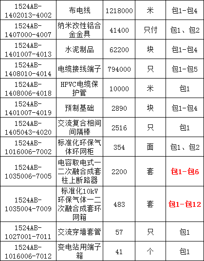 首页-suncitygroup太阳集团官方网站