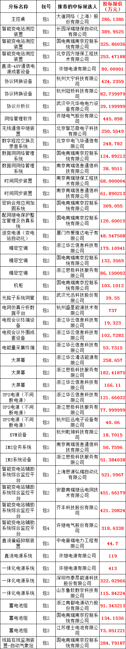 首页-suncitygroup太阳集团官方网站