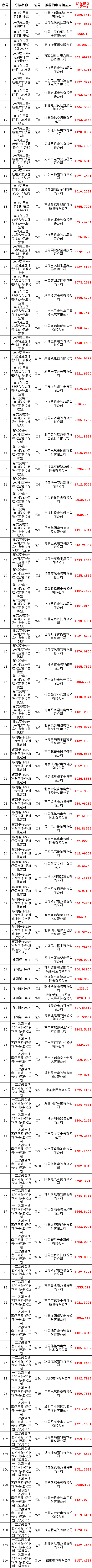 首页-suncitygroup太阳集团官方网站