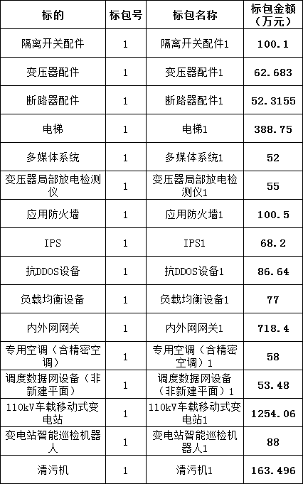 首页-suncitygroup太阳集团官方网站