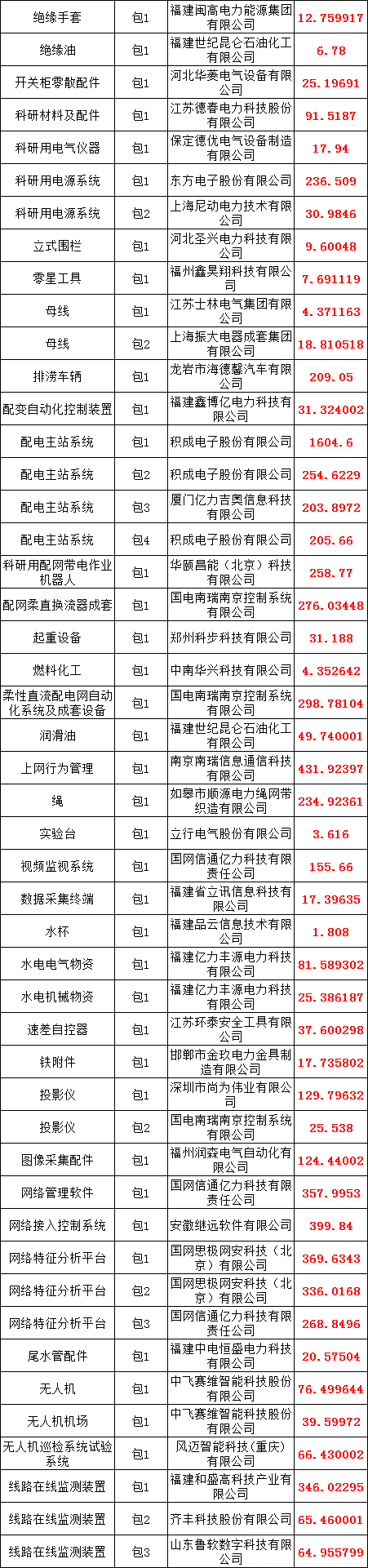 首页-suncitygroup太阳集团官方网站