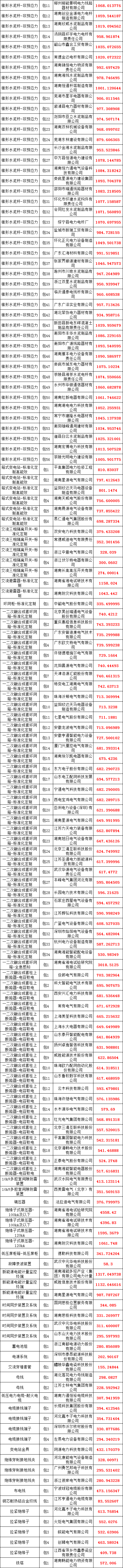 首页-suncitygroup太阳集团官方网站
