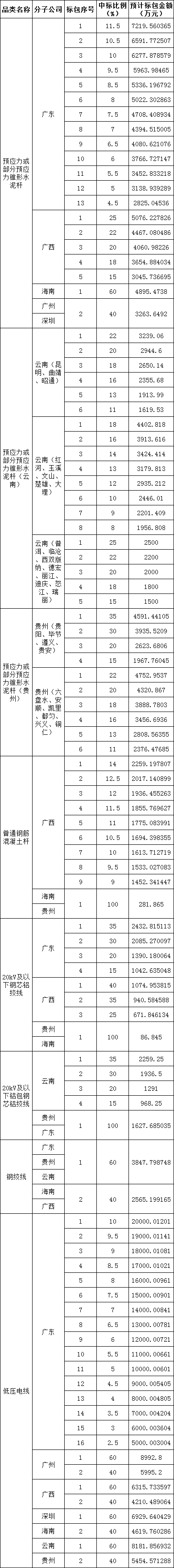 首页-suncitygroup太阳集团官方网站
