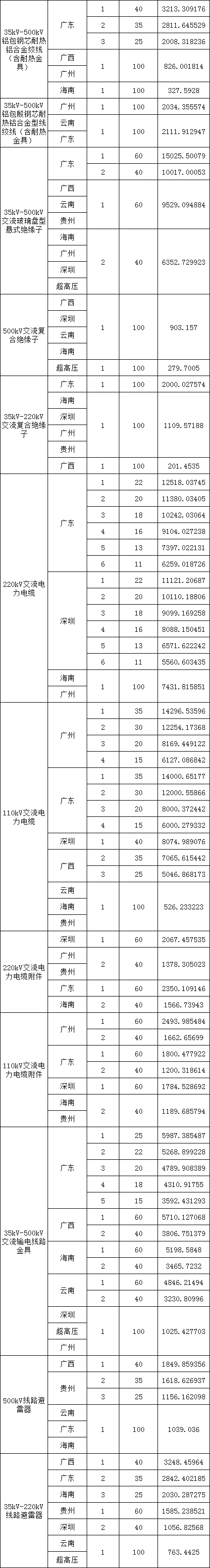 首页-suncitygroup太阳集团官方网站