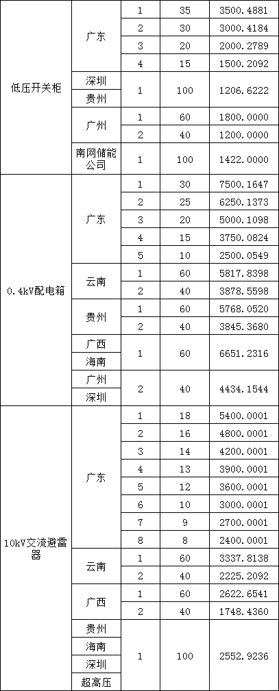 首页-suncitygroup太阳集团官方网站