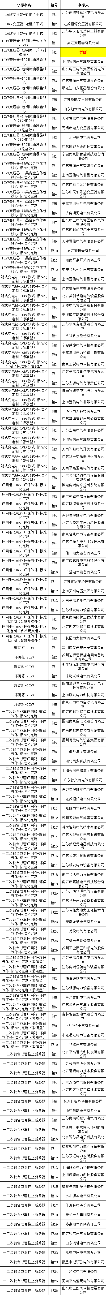 首页-suncitygroup太阳集团官方网站