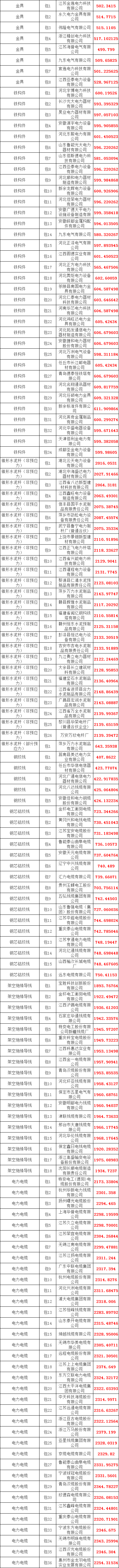 首页-suncitygroup太阳集团官方网站