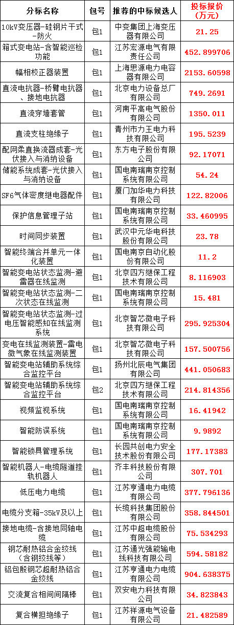 首页-suncitygroup太阳集团官方网站